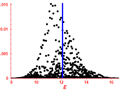 Strength function